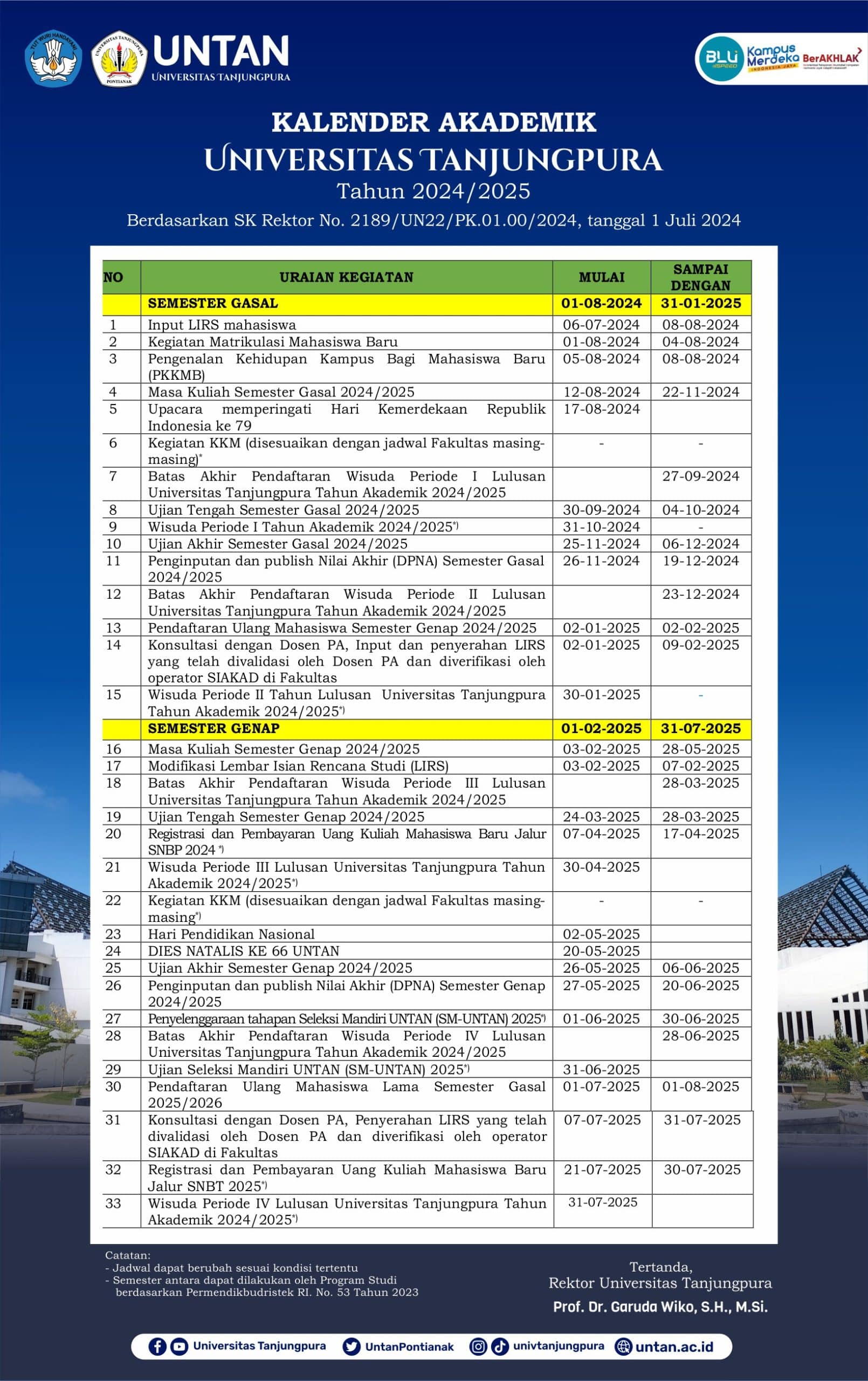 Kalender Akademik UNTAN 2024/2025